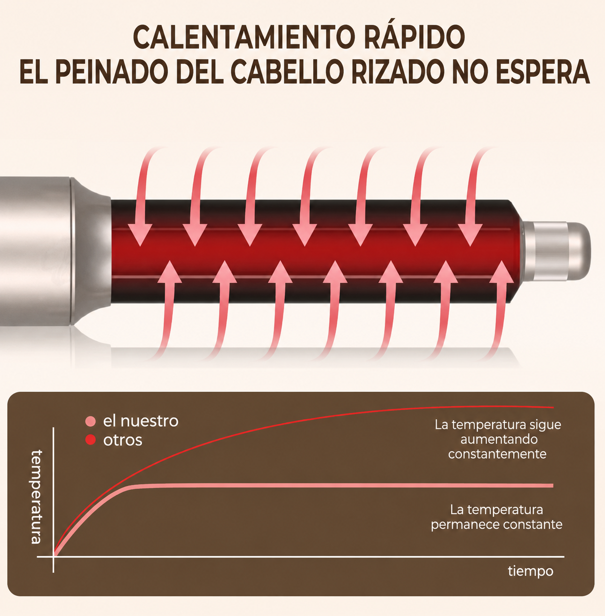 Secador de pelo 5 en 1